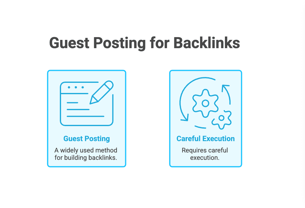 Two pillars of guest posting for backlinks: Guest Posting (a widely used method) and Careful Execution (requires strategic planning to avoid spam)