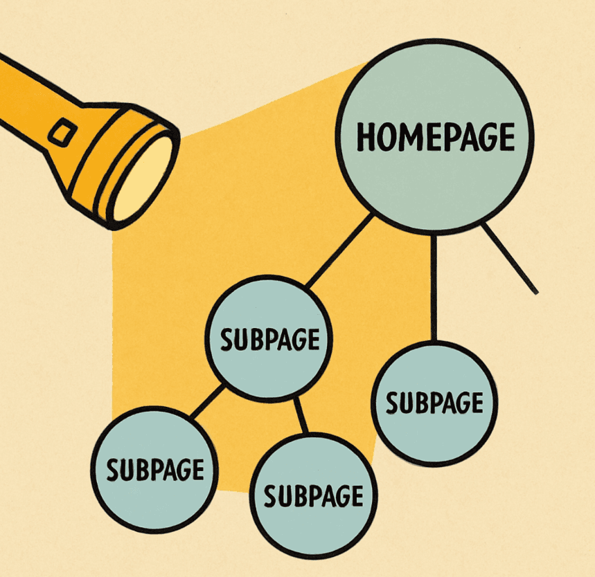 A friendly, bright illustration showing a flashlight beam (representing the homepage) shining onto several smaller circles (representing sub-pages) through connected lines.