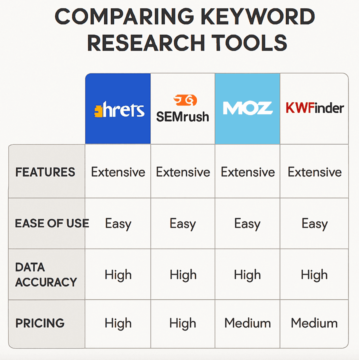 Comparing Keyword Research Tools