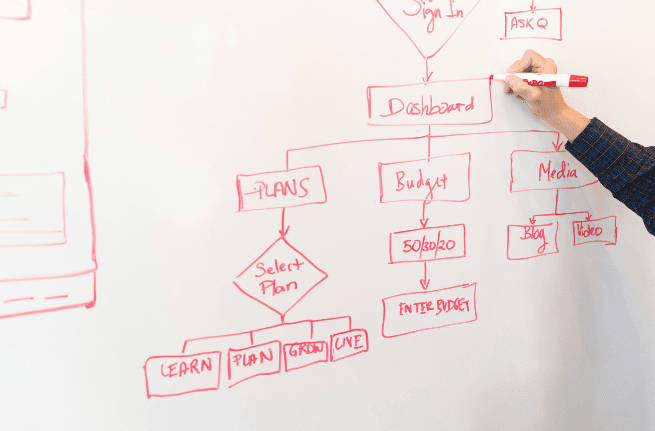 Diagram of link management process — structured workflow on a whiteboard