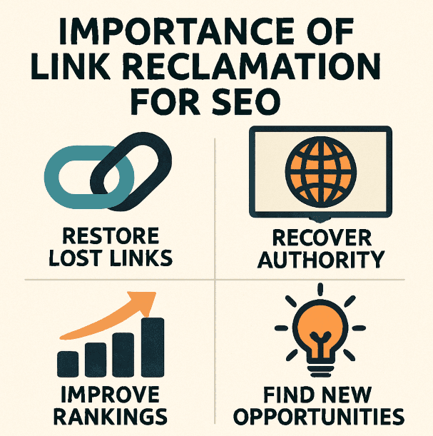 Importance of Link Reclamation for SEO — restore links, recover authority, improve rankings