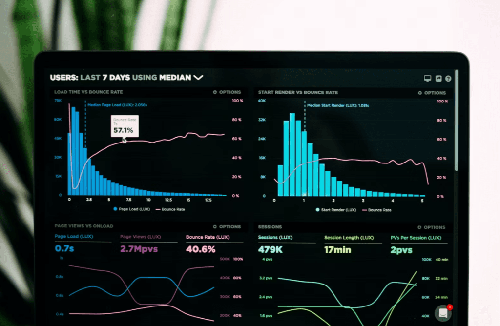 SEO analytics dashboard displaying bounce rate and page load time charts