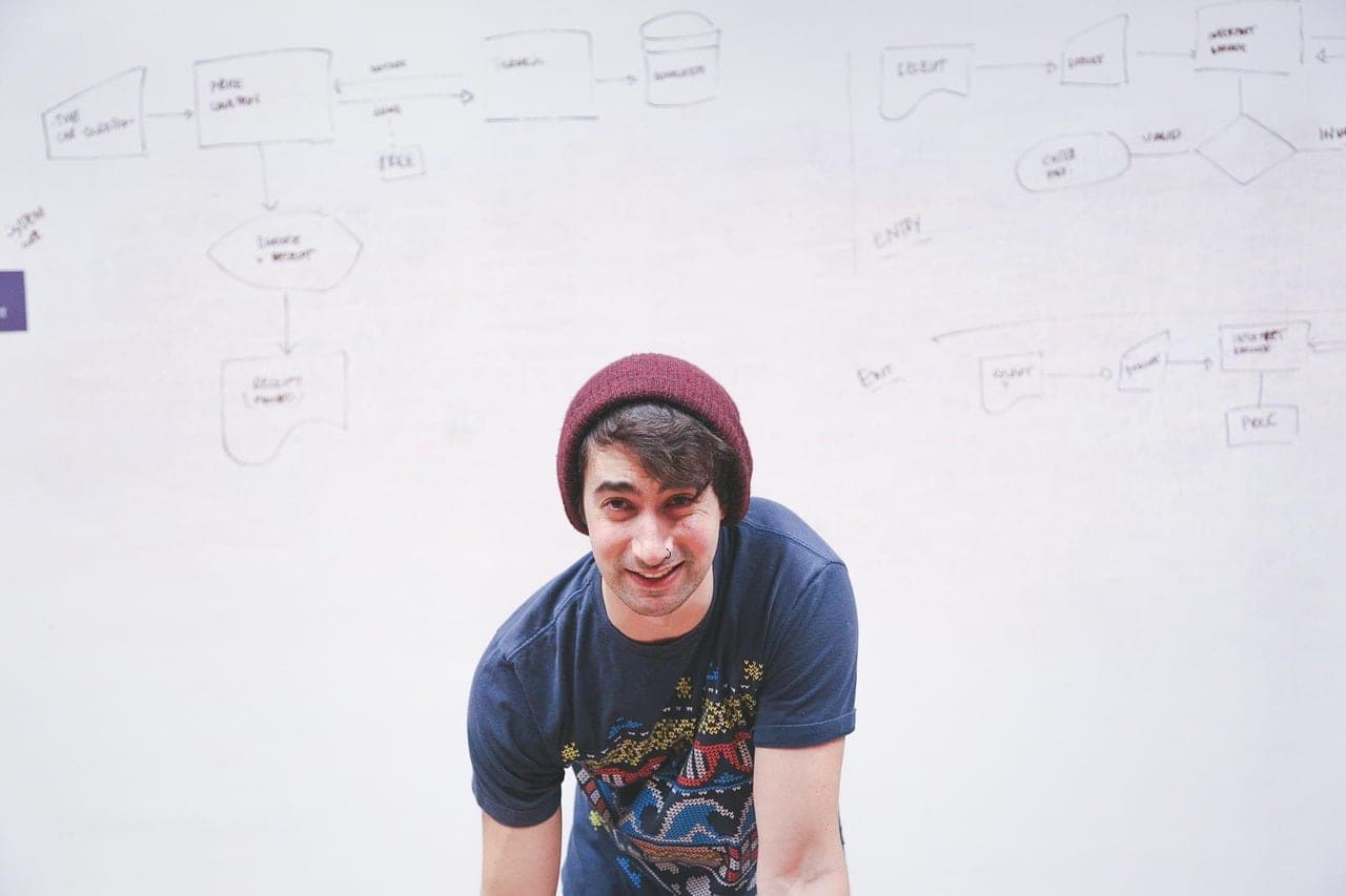 A whiteboard filled with a flow chart outlining a content marketing strategy.