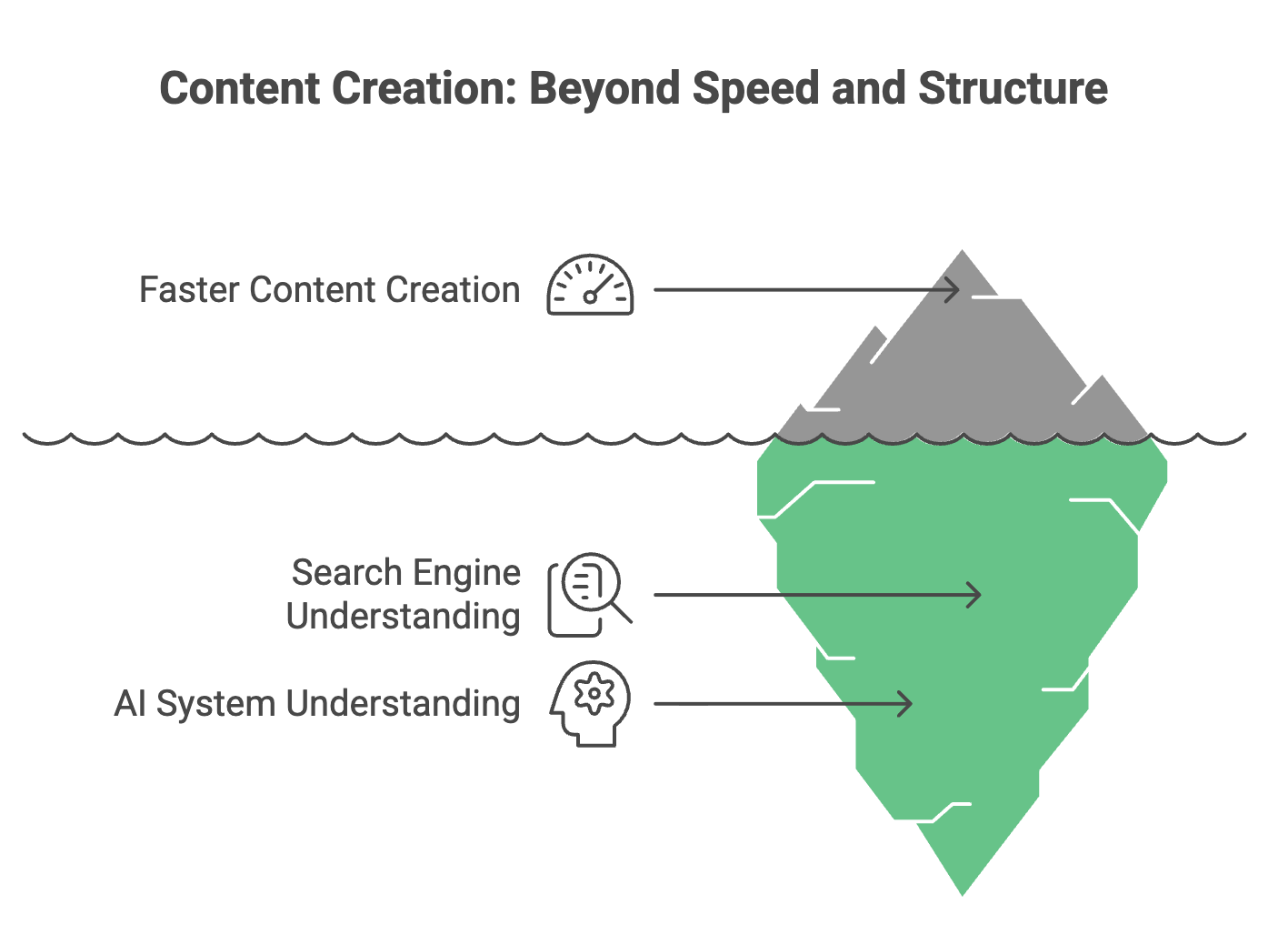 AI SEO content structured for search engines and AI systems like ChatGPT and Perplexity