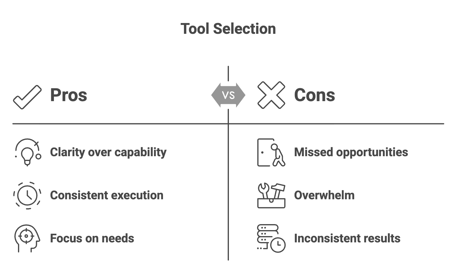 choosing SEO tools based on real needs instead of powerful features for consistent execution